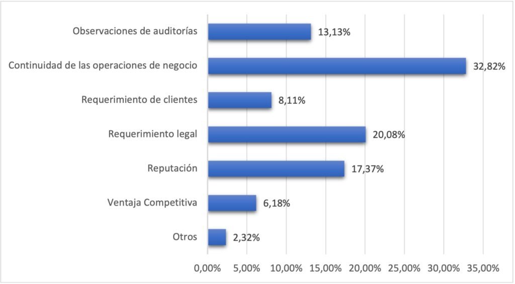 Plan De Continuidad De Negocio Azurian Consulting Consultor a Transformaci n Digital Ecuador 
